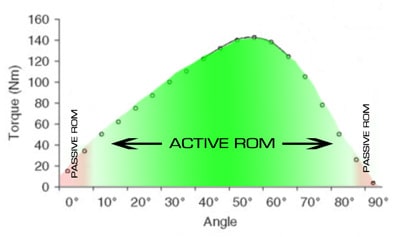 Image by Functional Range Conditioning