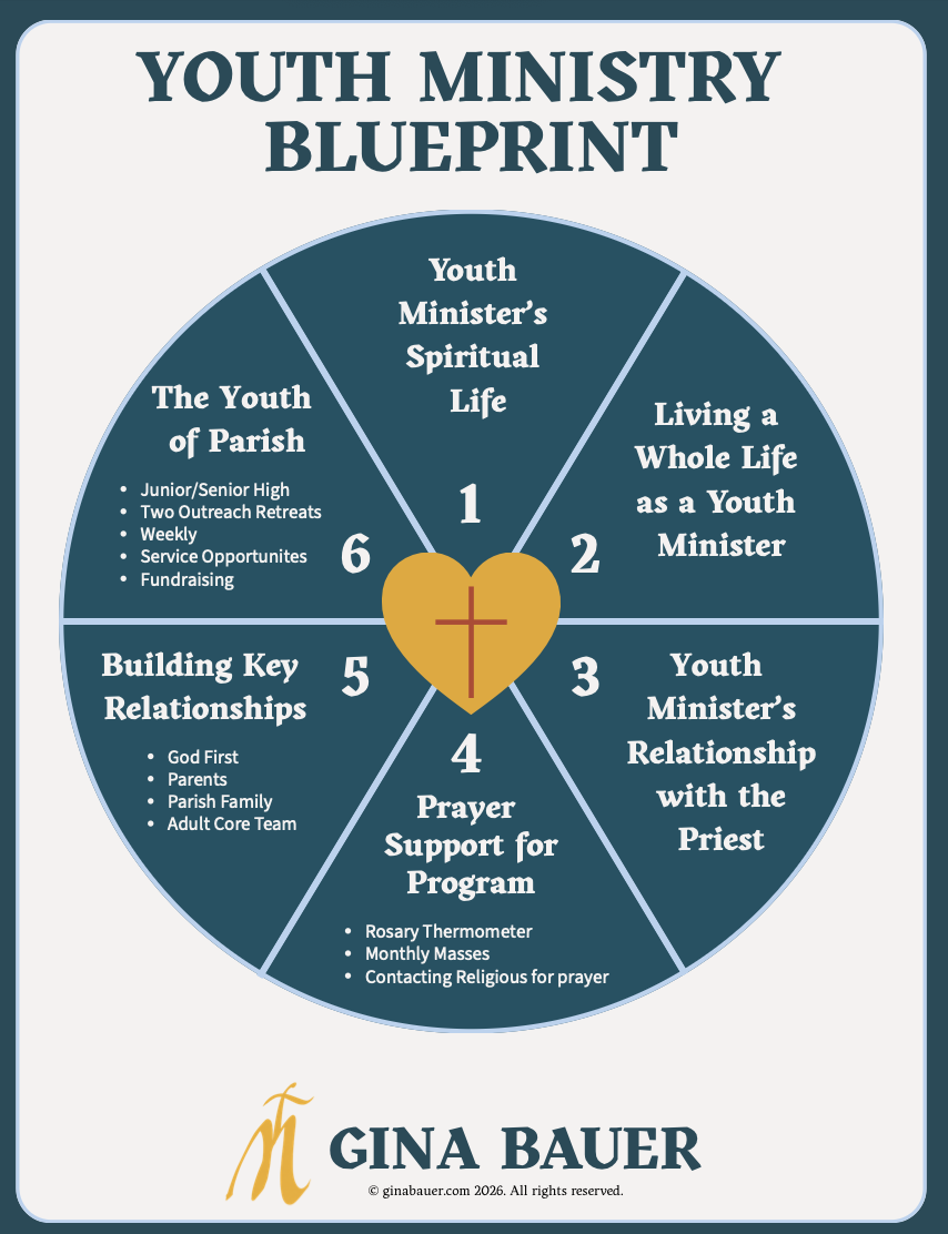 Youth Ministry Blueprint