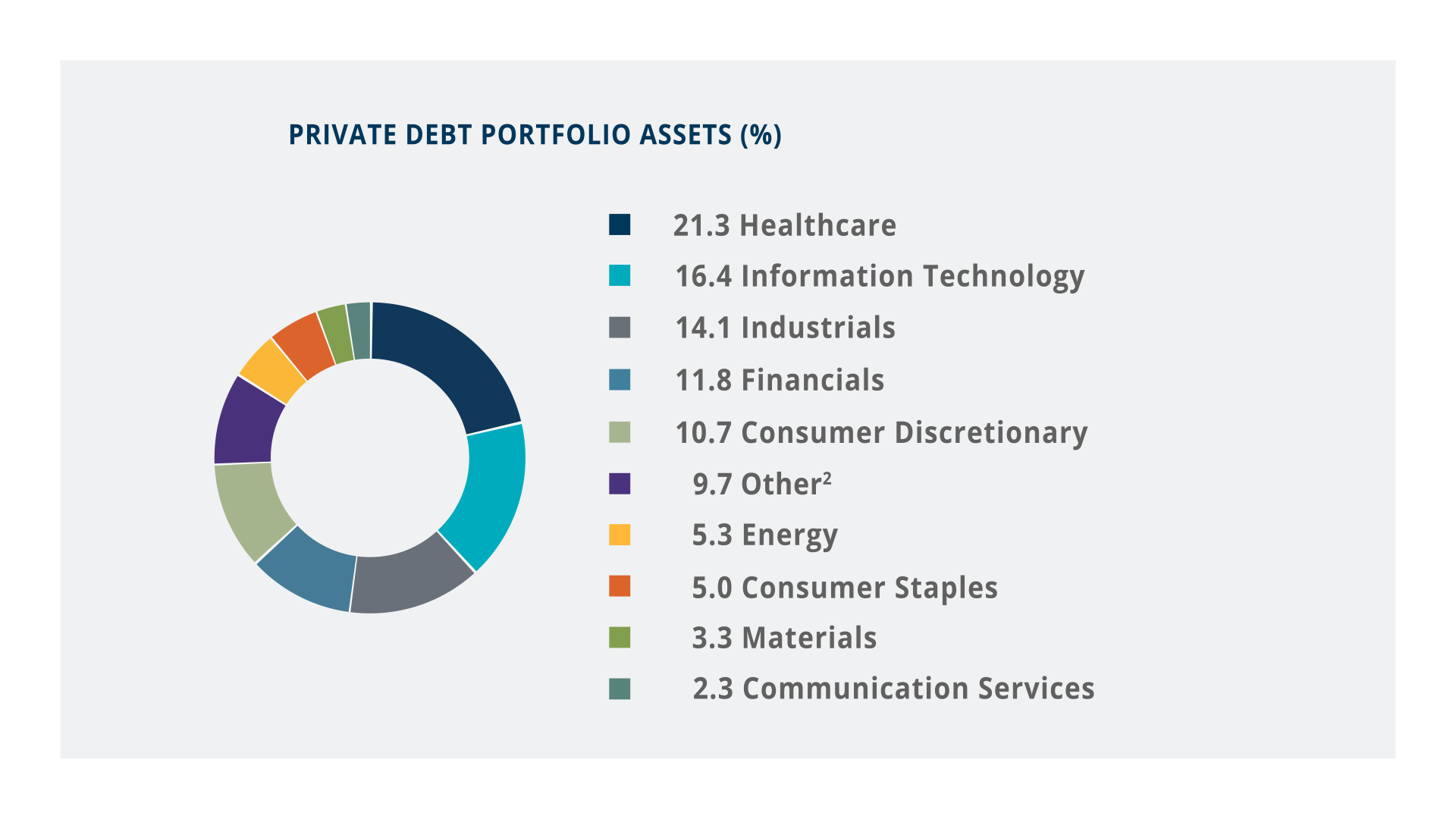 Financial chart mockup