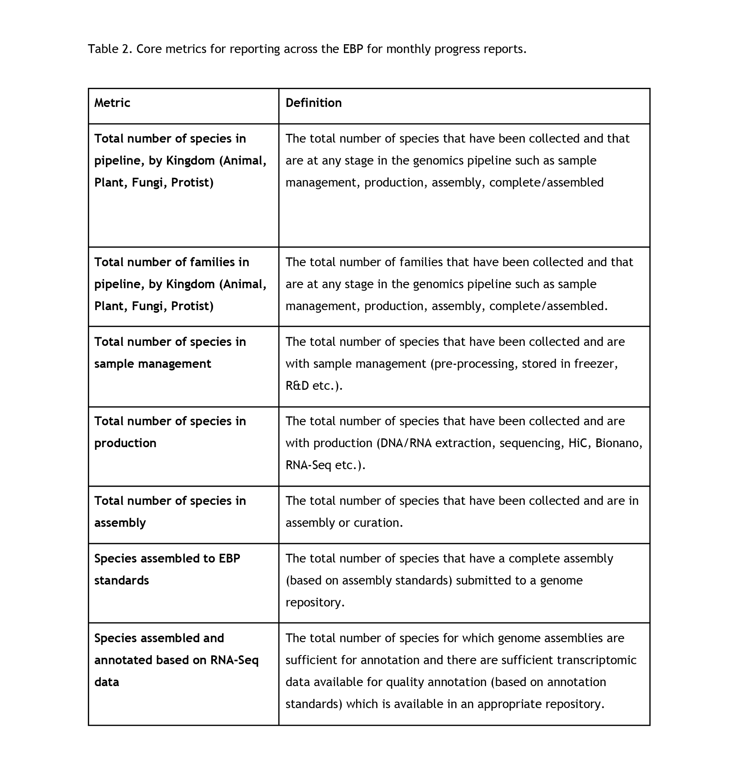 Table 2. Core metrics for reporting across the EBP for monthly progress reports.