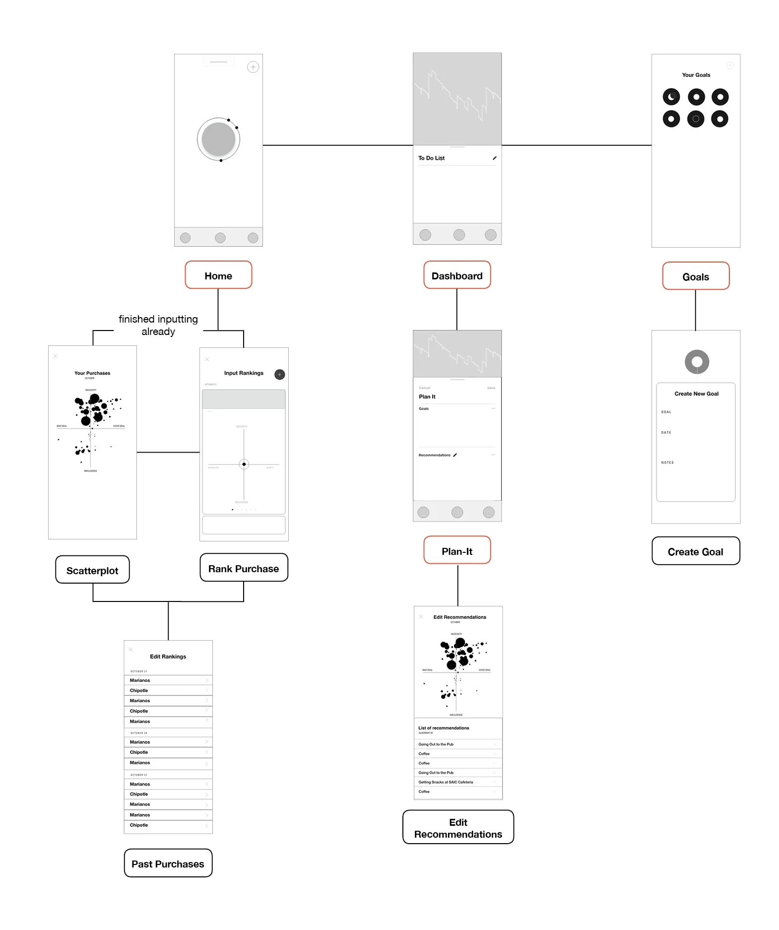 Plan-It_Structure+Diagram3.jpg