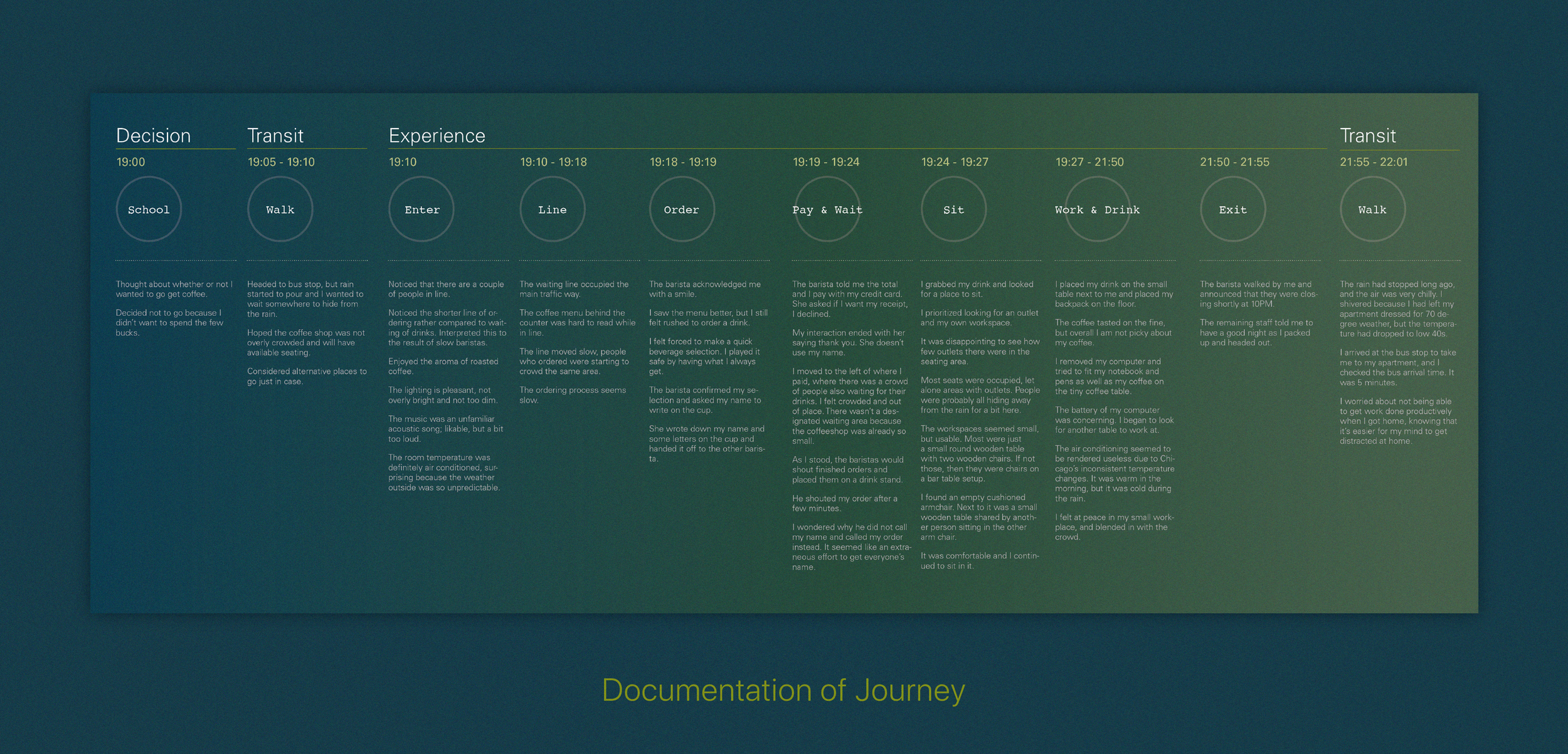 Typographic Journey_Images_Text.png
