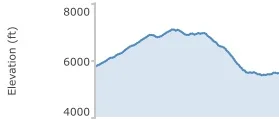 This was just 6 miles of the course...