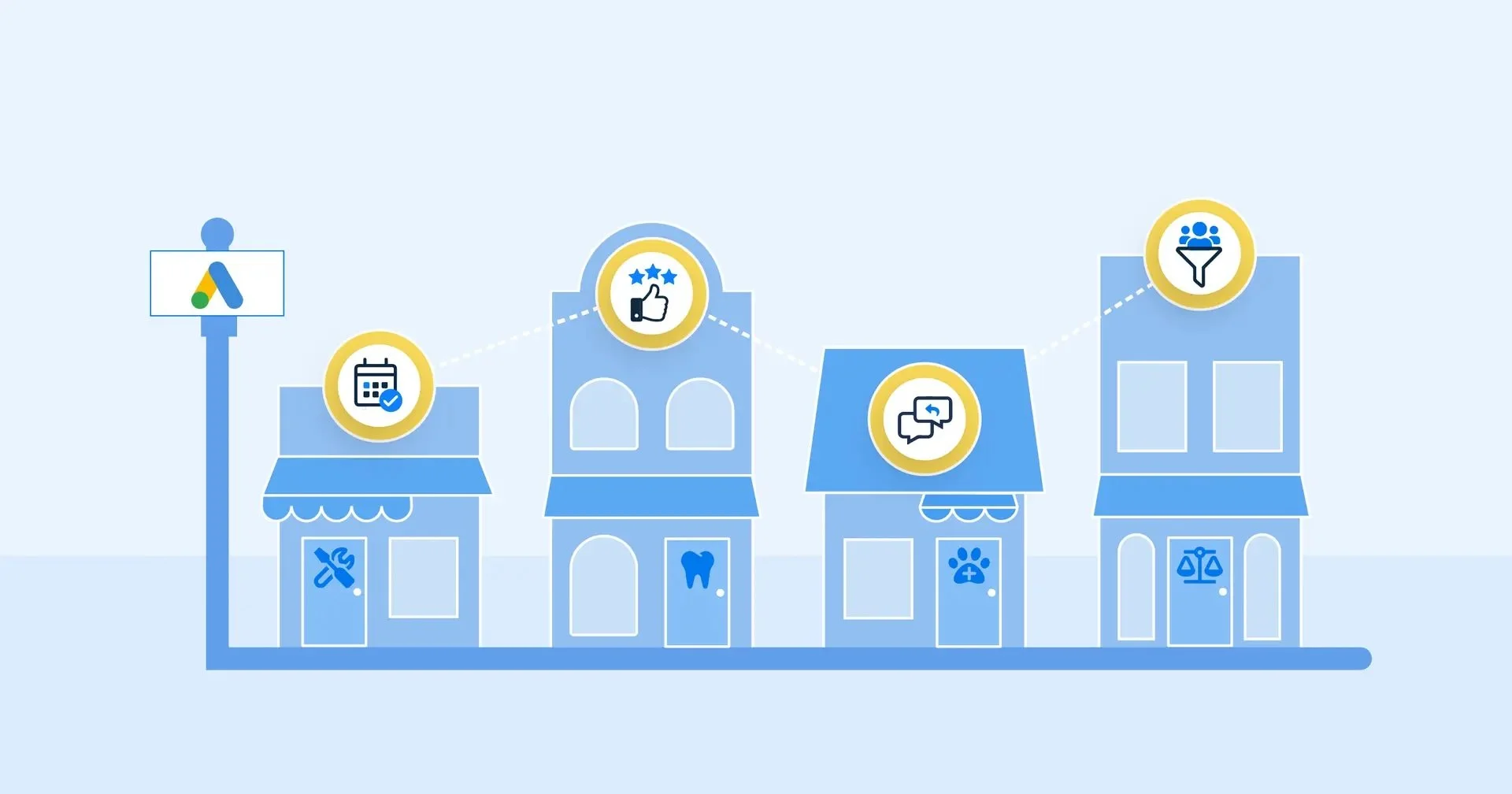 10 Critical Metrics for Google Local Services Ads