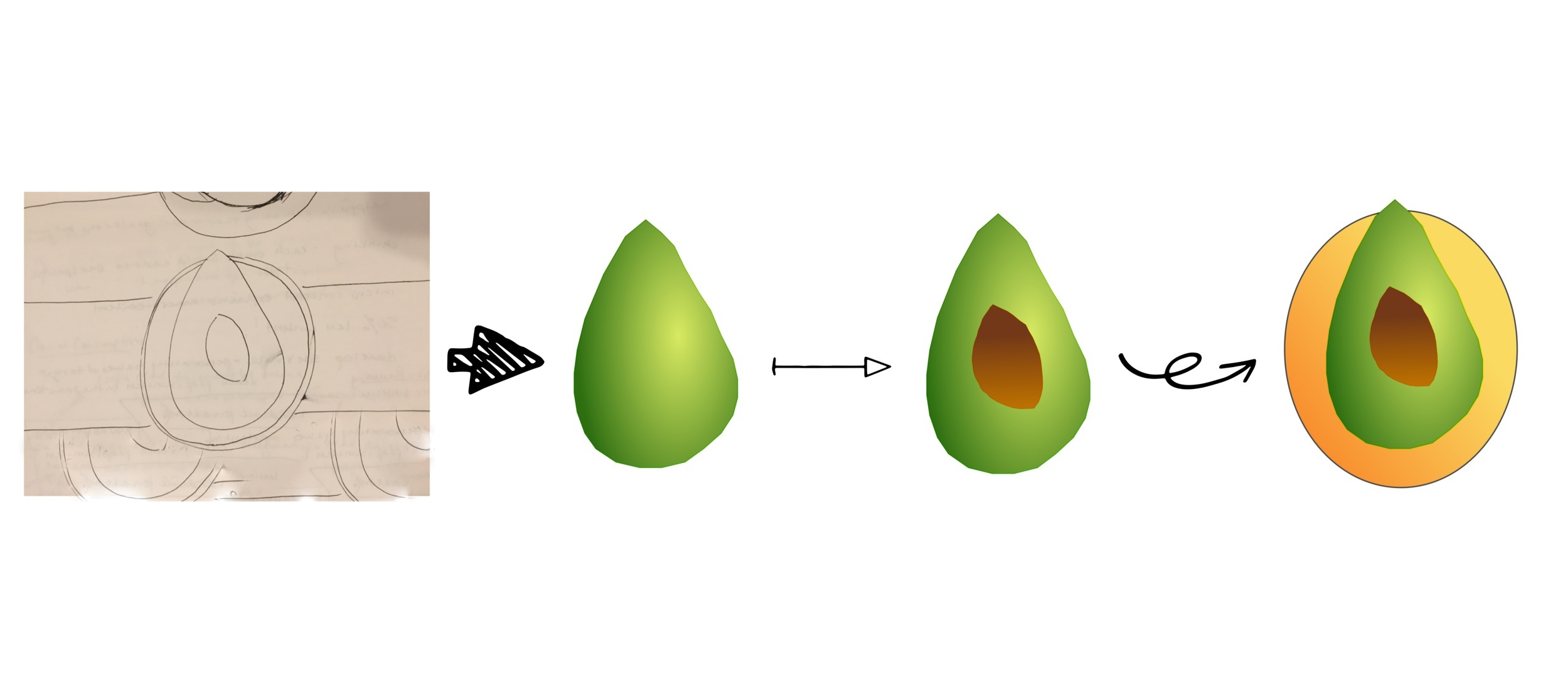 avo.evolve.jpg