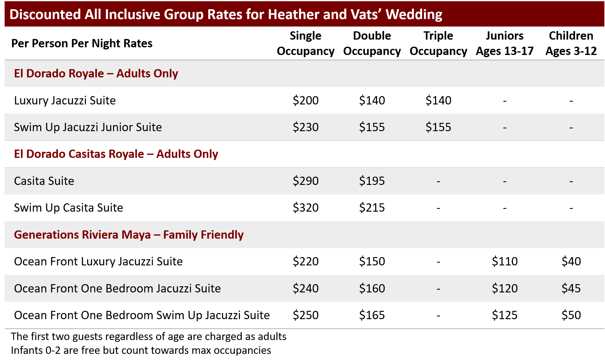 Heather and Vat's Rates.png