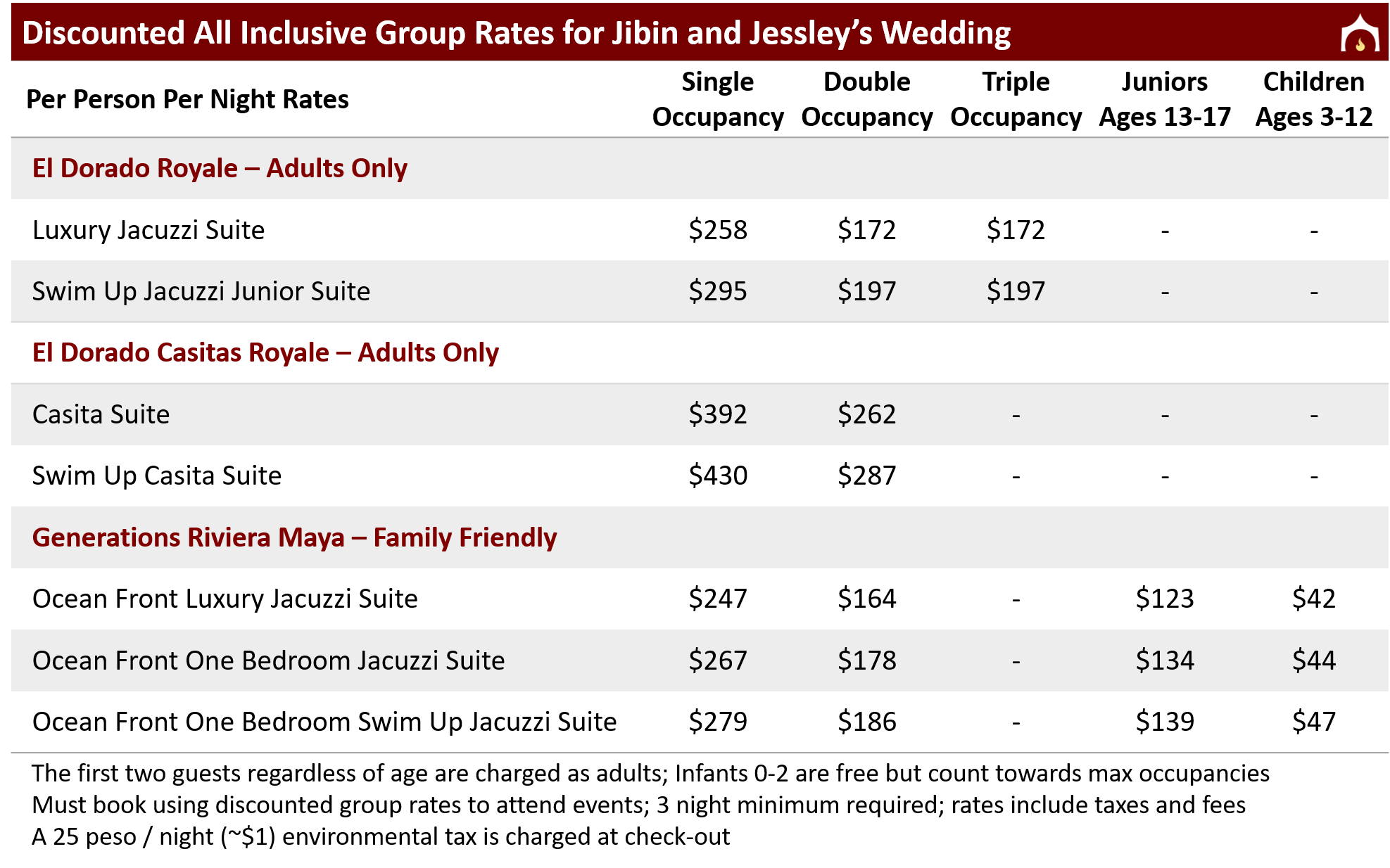 Jibin and Jessley's Rates.png