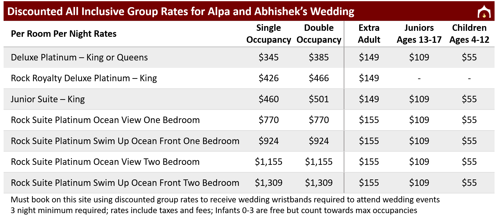 Discounted Group Rates for Alpa and Abhishek.png