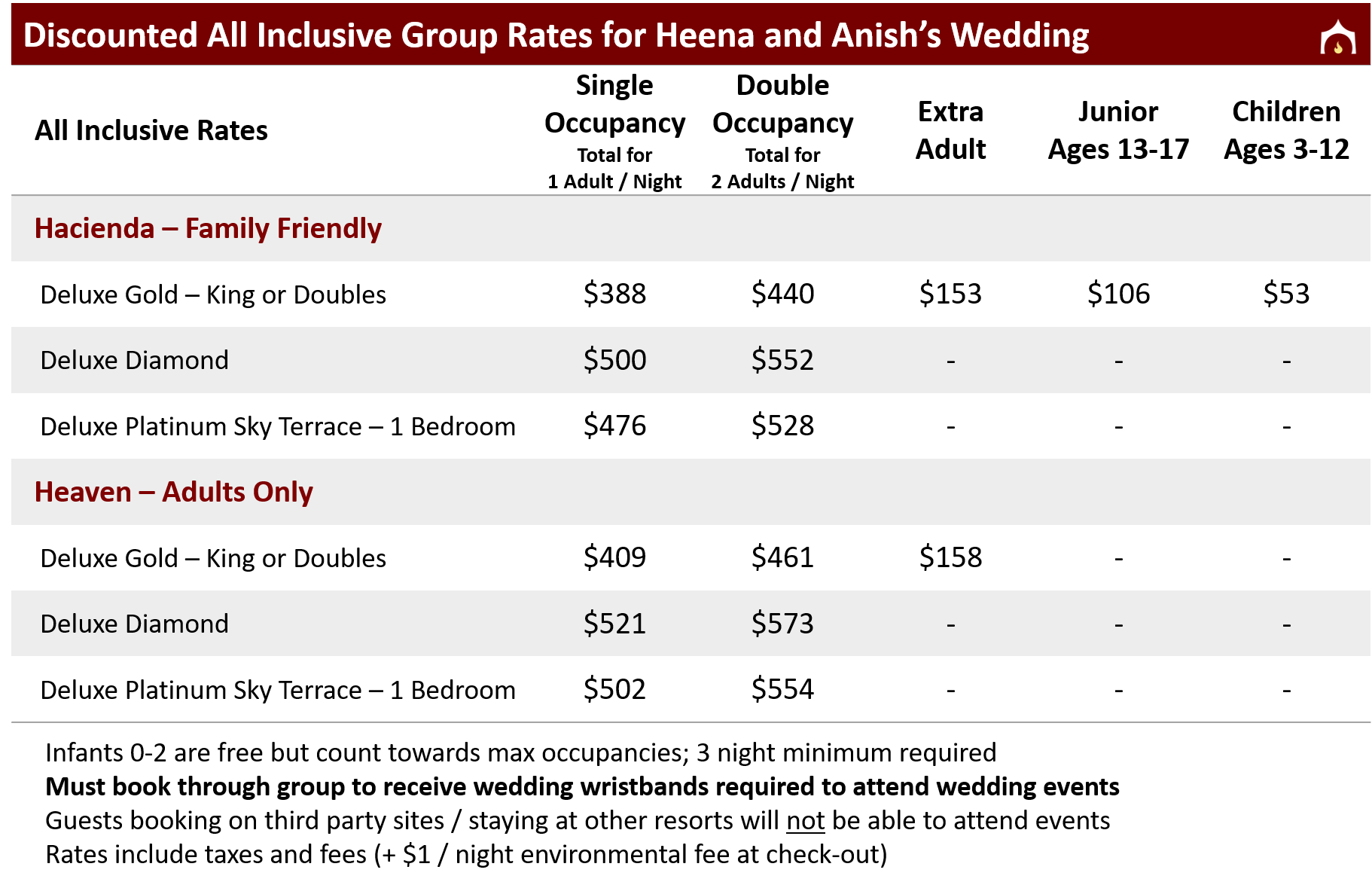 Heena and Anish's Discounted Group Rates.png