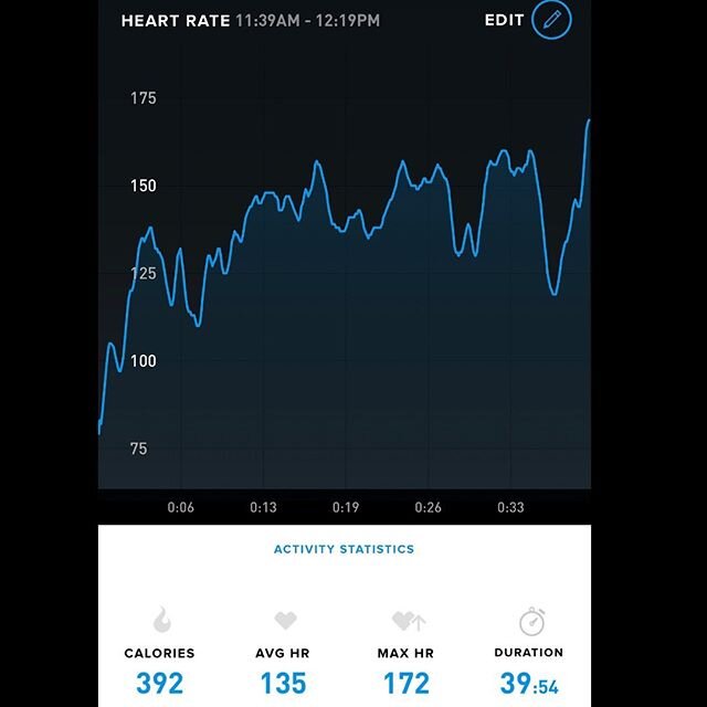 Heart rate sparring statistics courtesy of @whoop . For BJJ athletes, their armband is pretty good and the strap is very very consistent at tracking heart rate, sleep, and the day to day expenditure.
-
The armband doesn&rsquo;t get in the way at all 