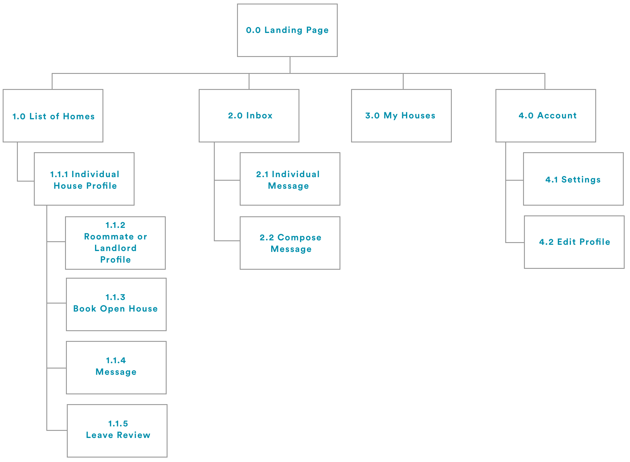 tribe_sitemap_3x.png