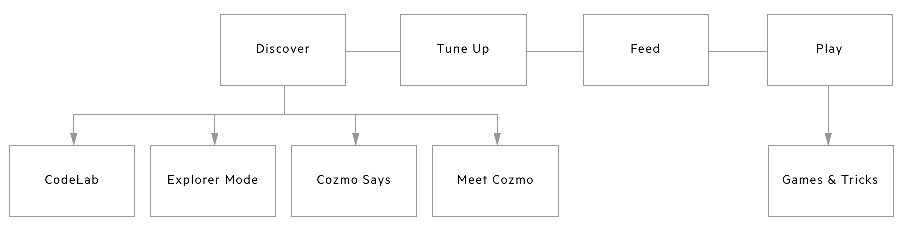 original_sitmap.png