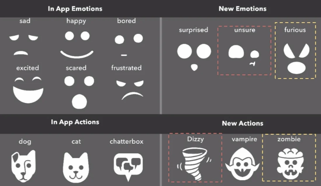 Kids filtered animations by their icons instead of words, so we iterated on iconography for clarity.