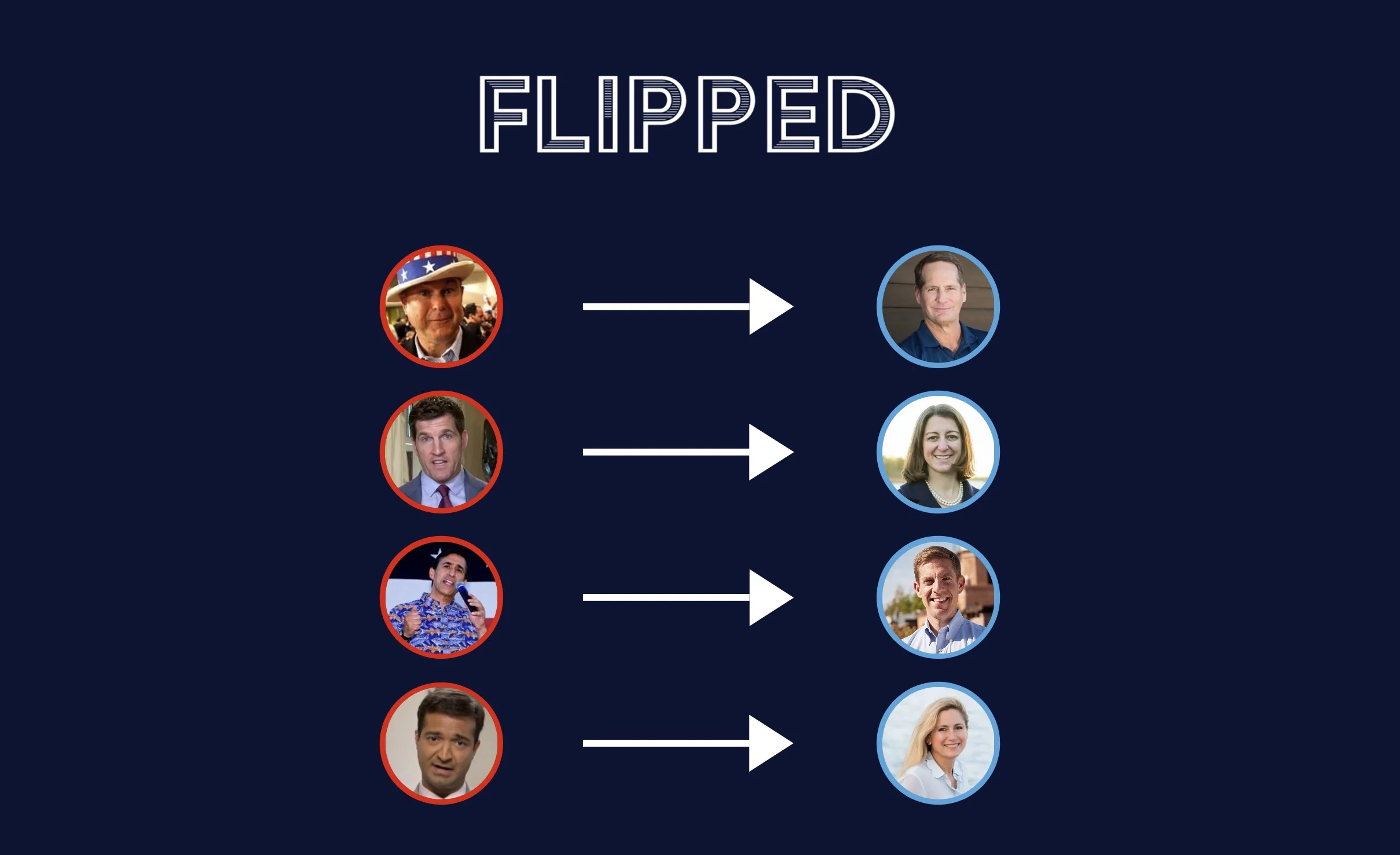 Flipped it: 2018 Midterm Recap