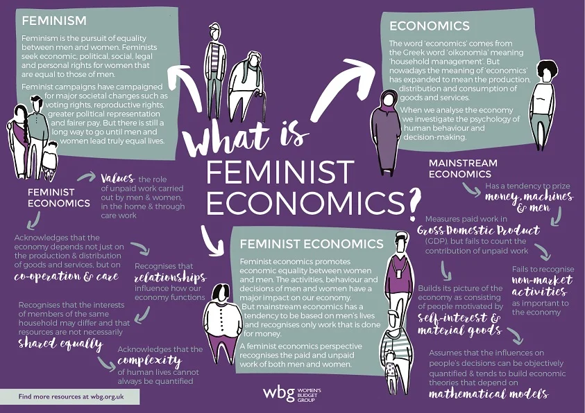 WBG-What-is-Feminist-Economics-1.jpg