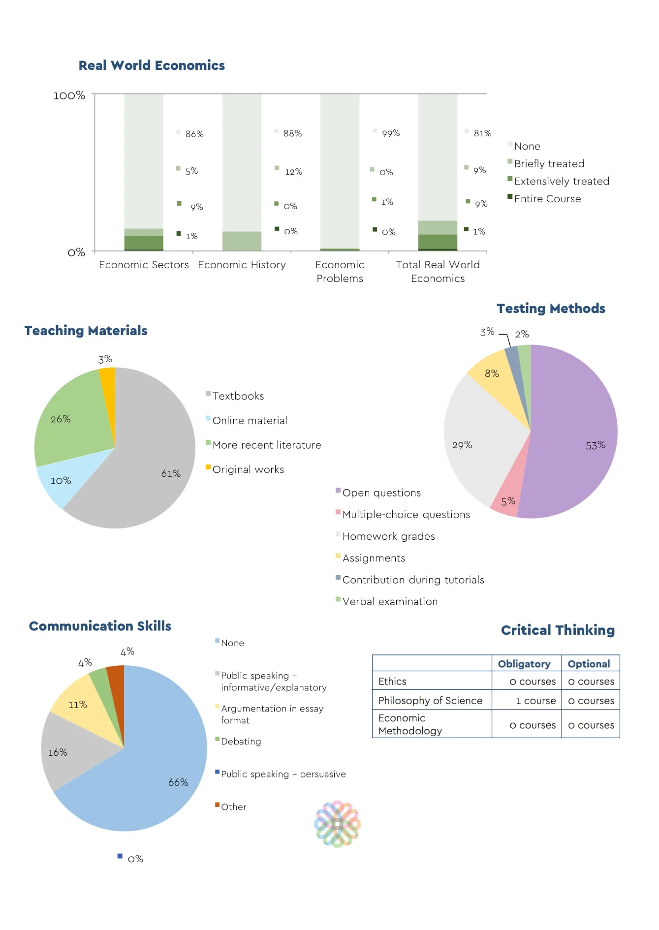 RUG (Groningen) — Economics Education