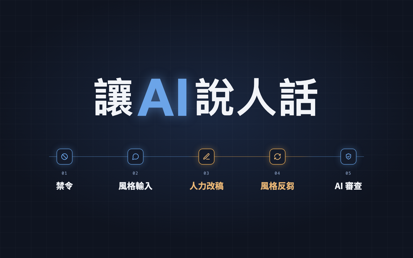 讓 AI 說人話：我實際在用的五層寫作 skill