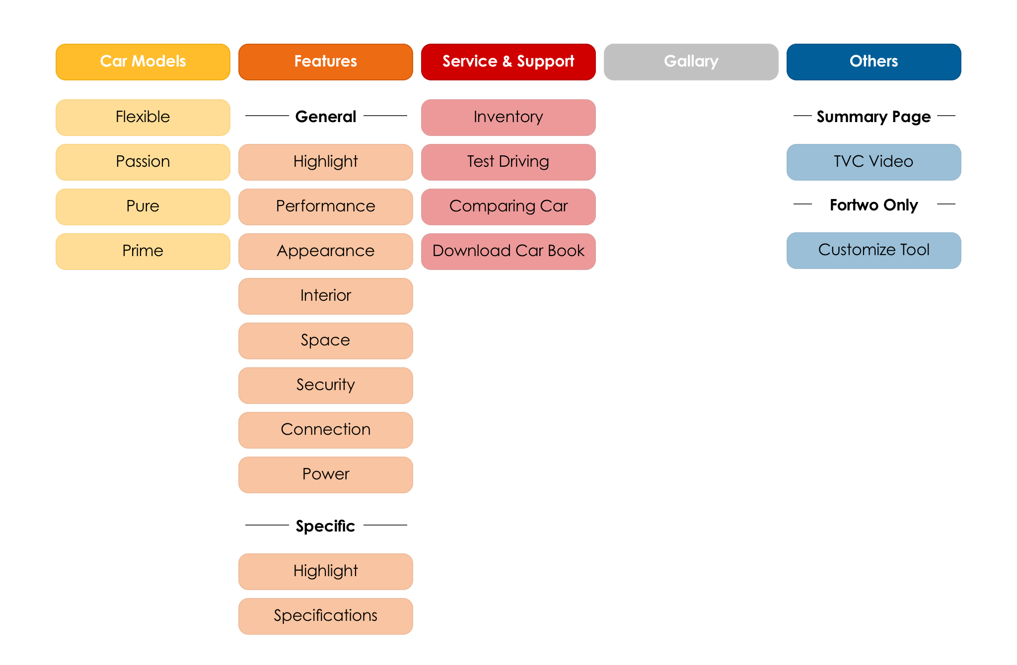 Content+structure.jpg