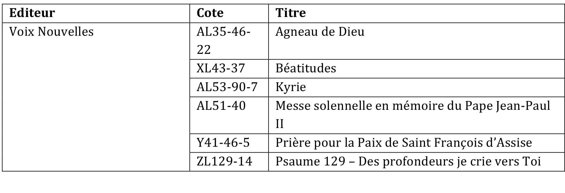 Editeur1.png