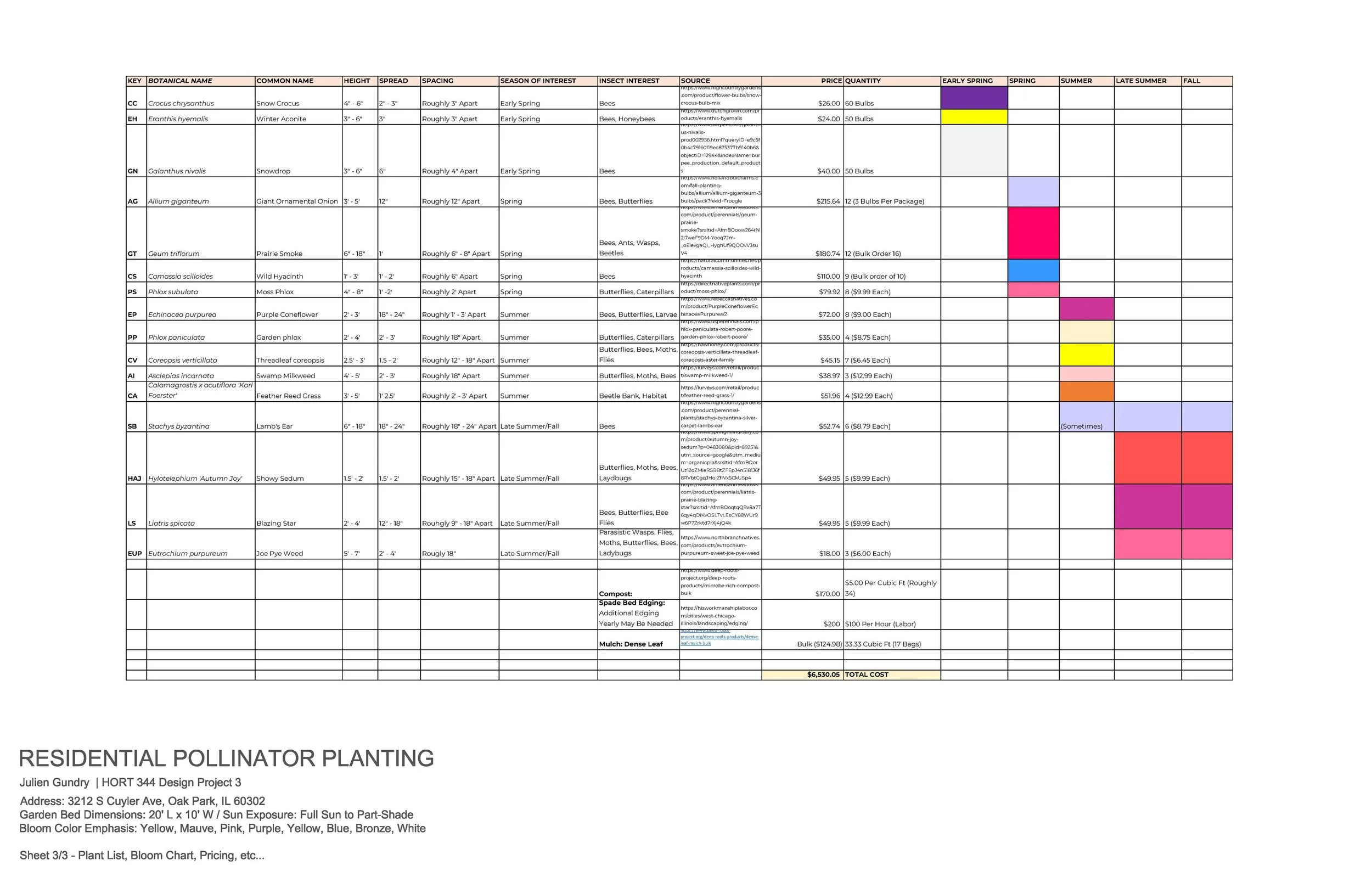 Gundry, Julien_Design Project 3_Hort 344_Page_3.jpg