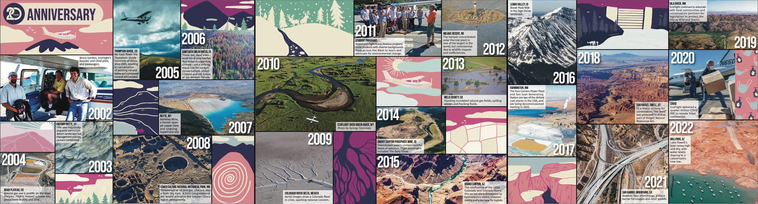 20th Anniverssary spread for EcoFlight's 2022 Year End Report. 