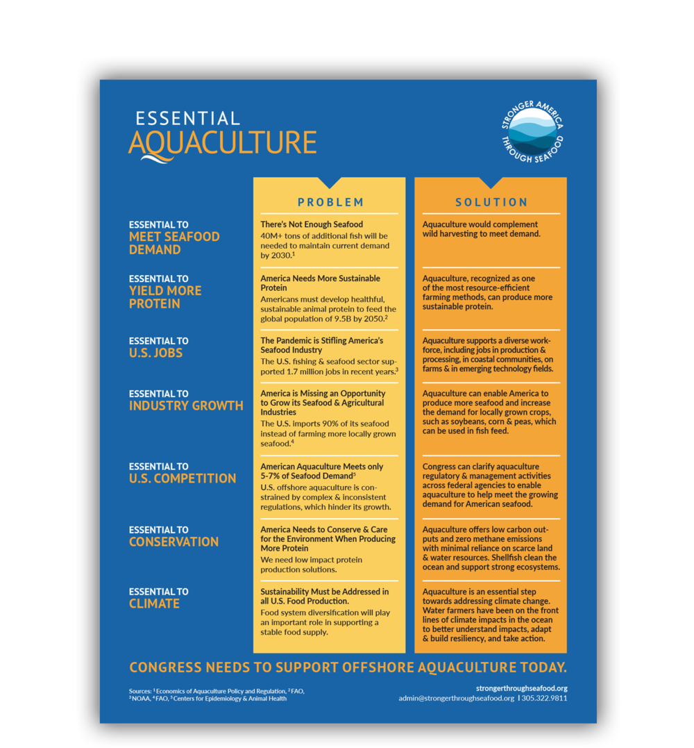 7 Reasons Why Aquaculture is Essential