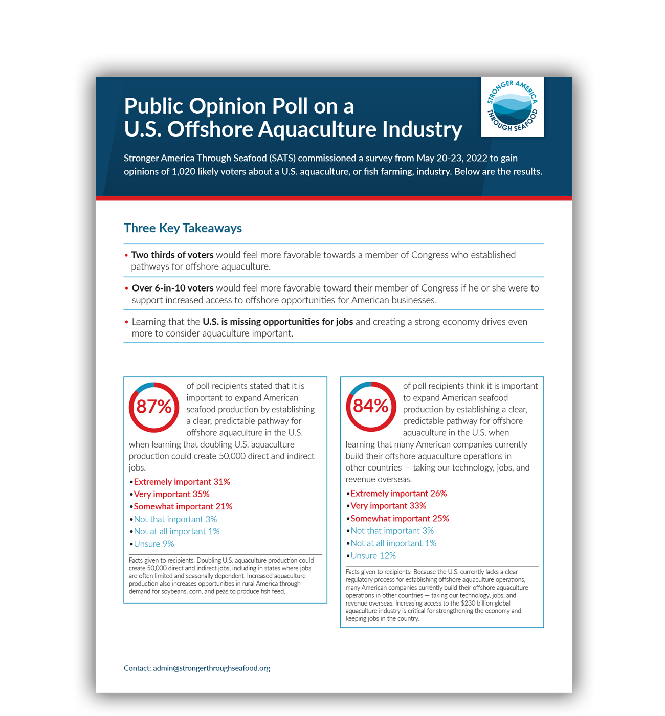 Public Opinion Poll on a U.S. Offshore Aquaculture Industry