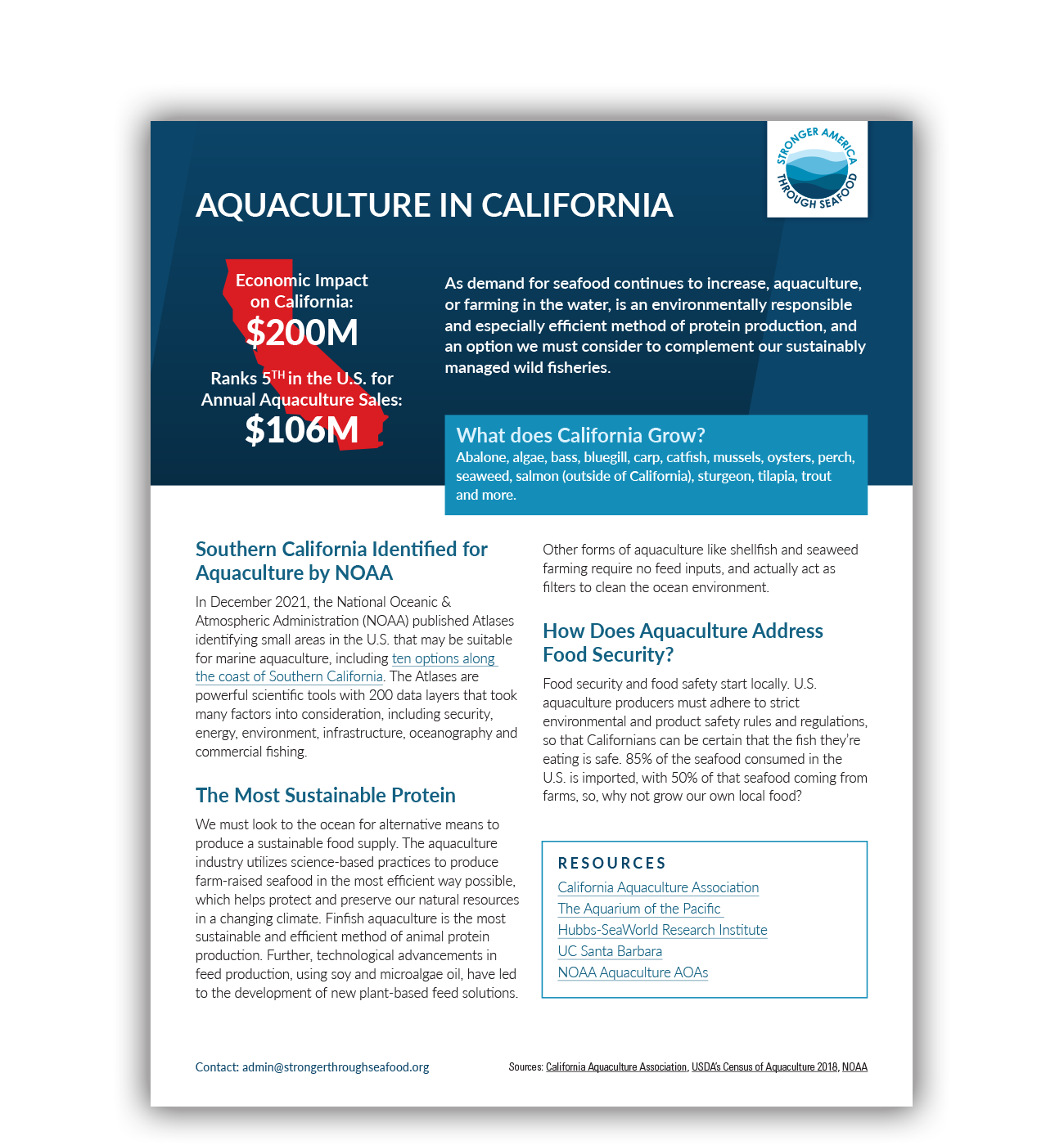 Aquaculture in California