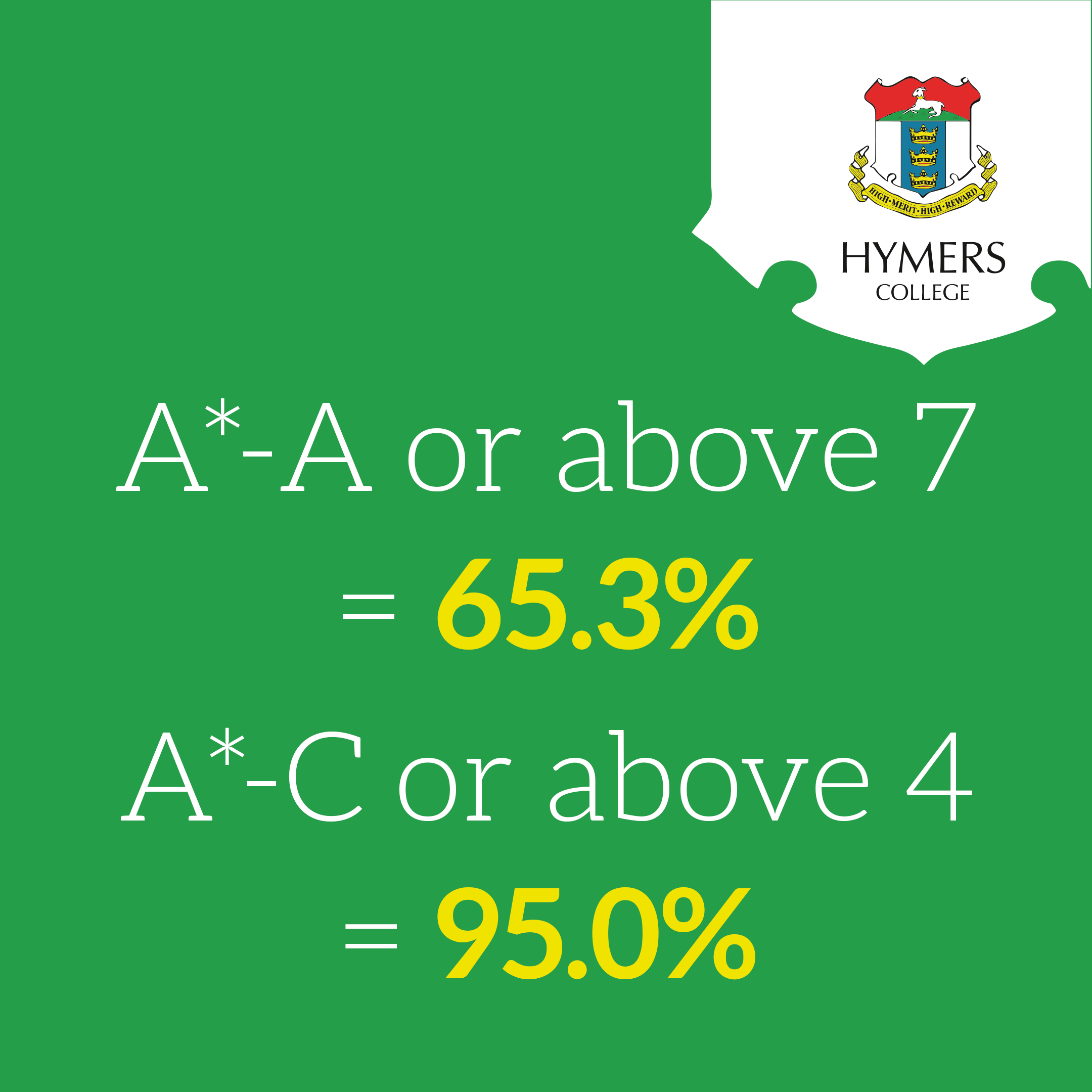 percentages.png