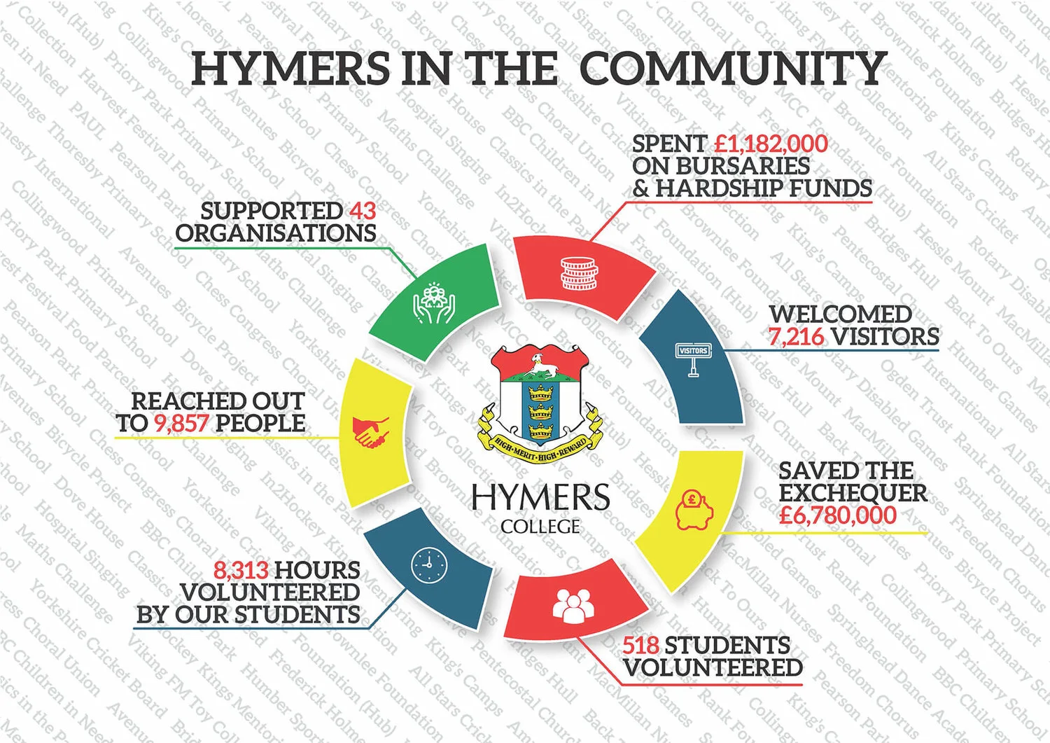 Hymers_In_The_Community_Infographic+(1).jpg