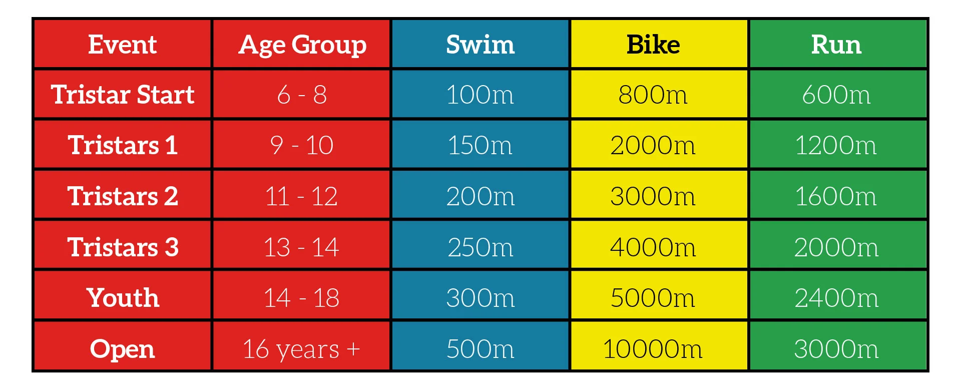 Triathlon-Timetable.jpg
