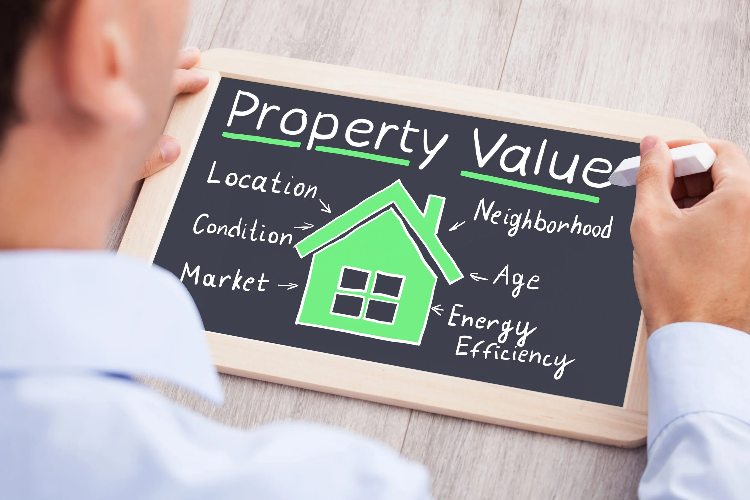 Your Property Assessment