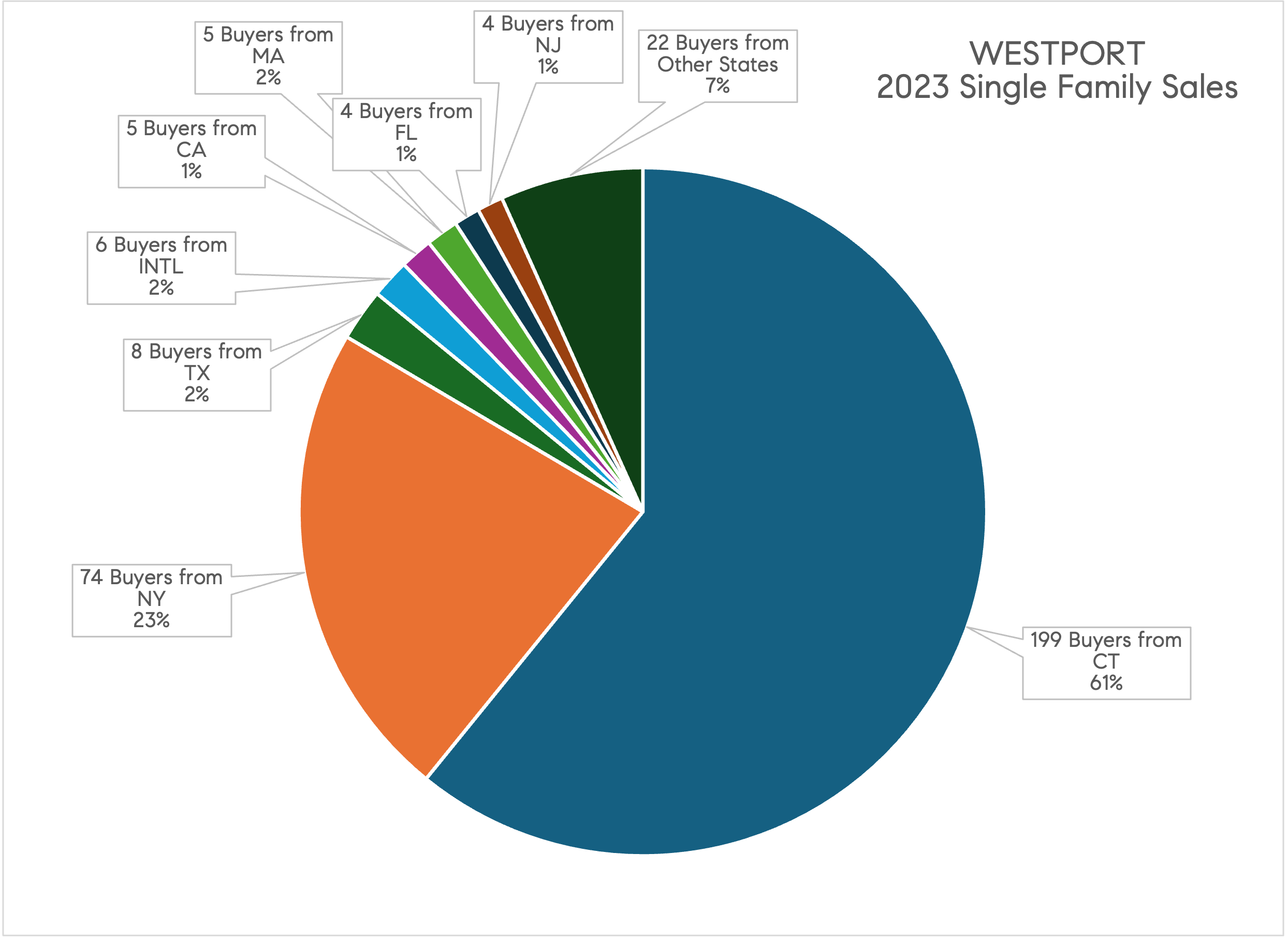 Westport SF.png