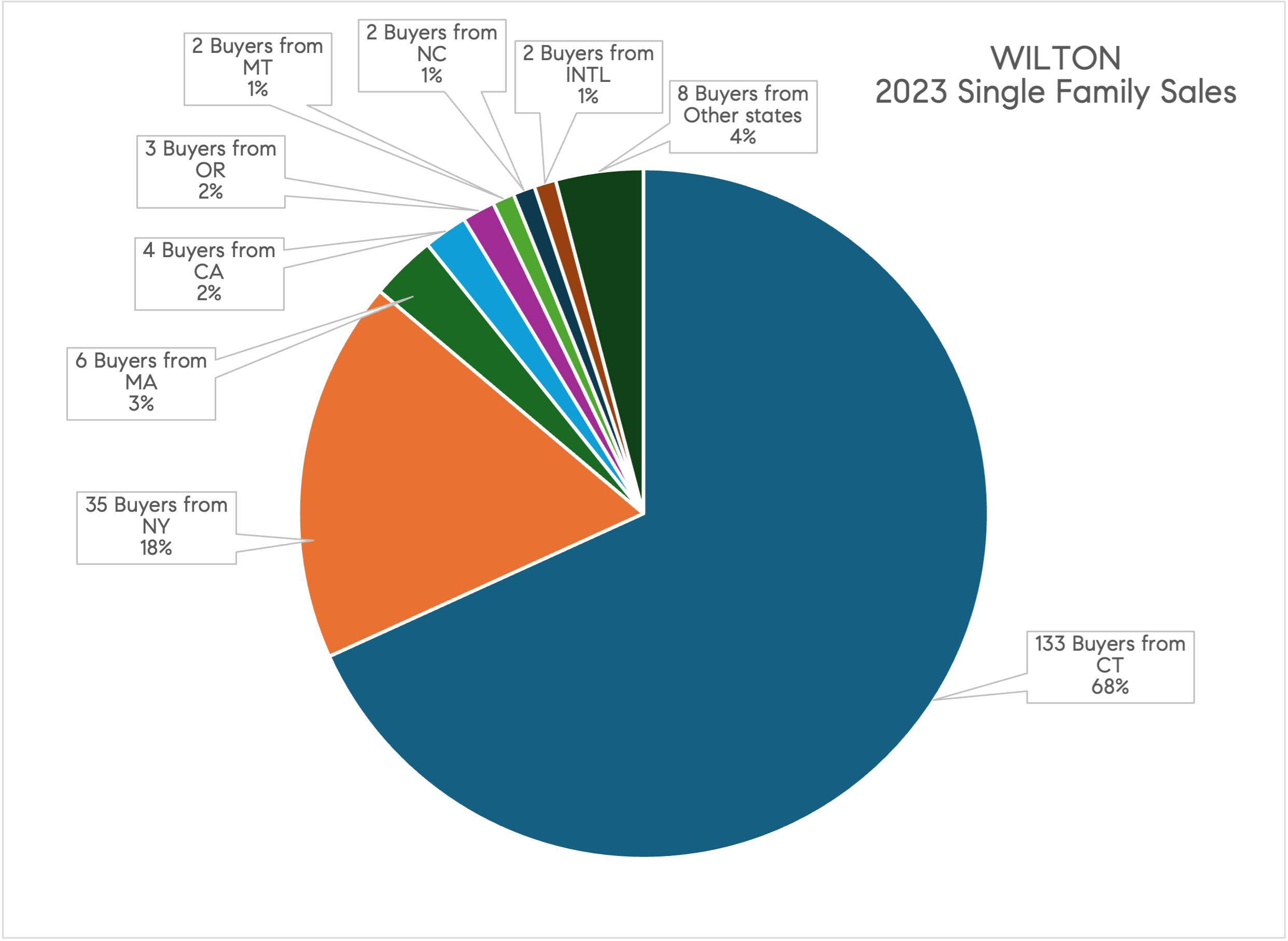 Wilton SF.png