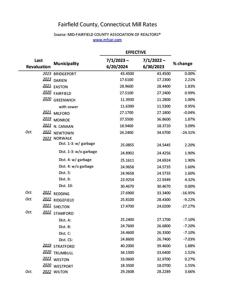 Our own assessment, of Mill Rates — KMS Team at COMPASS