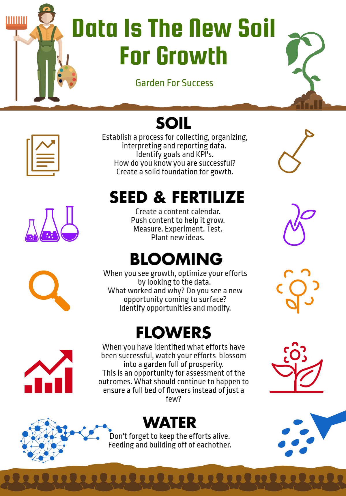Data is the new soil for growth - Garden For Success - Brook Maier.png
