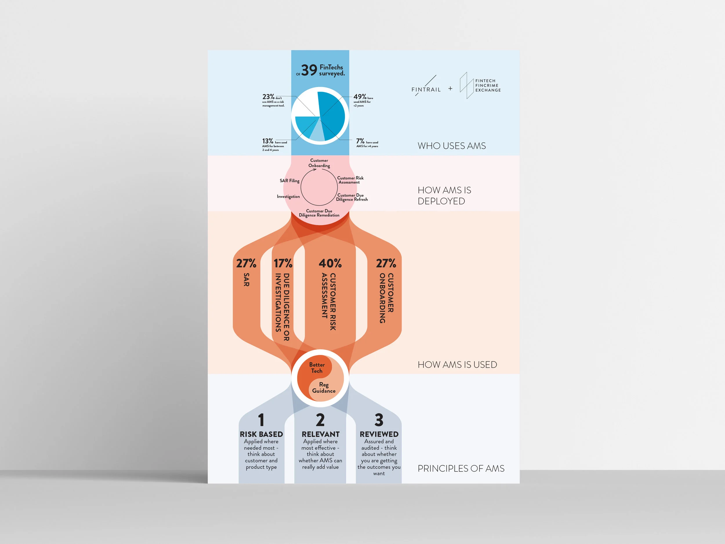 Fintrail AMS poster.jpg