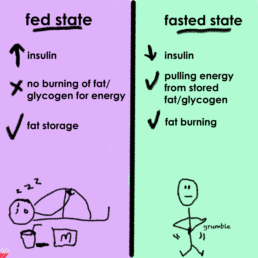 fedfast.png