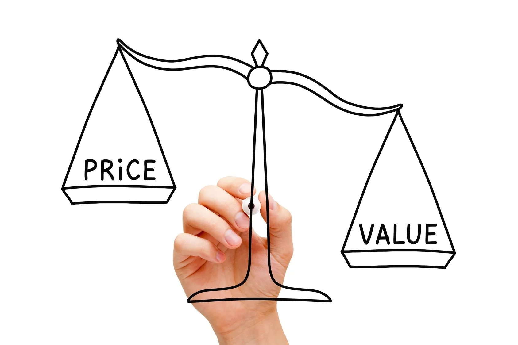 Price &lt; Value