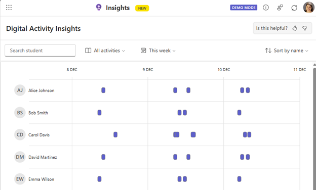 The digital insights tool showing 5 students across three days with various coloured points of activity for each student.