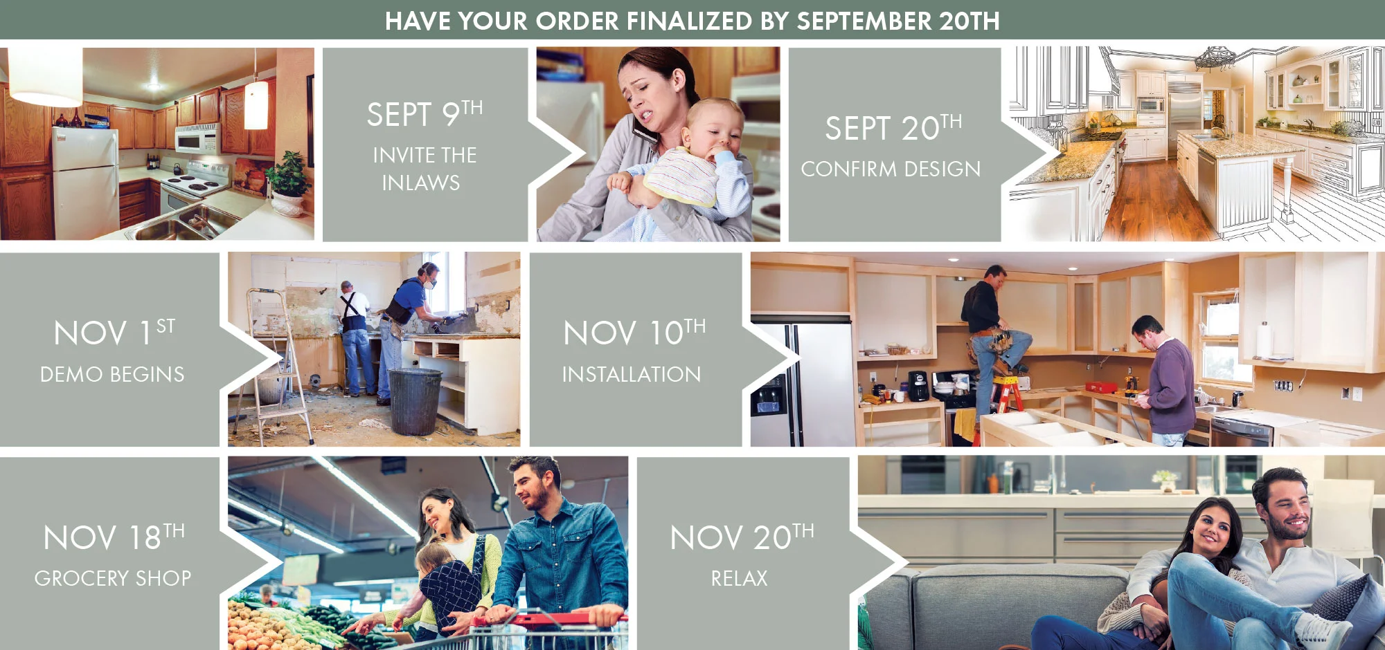 Follow our timeline here to make sure that you have your new kitchen in before Thanksgiving Day.