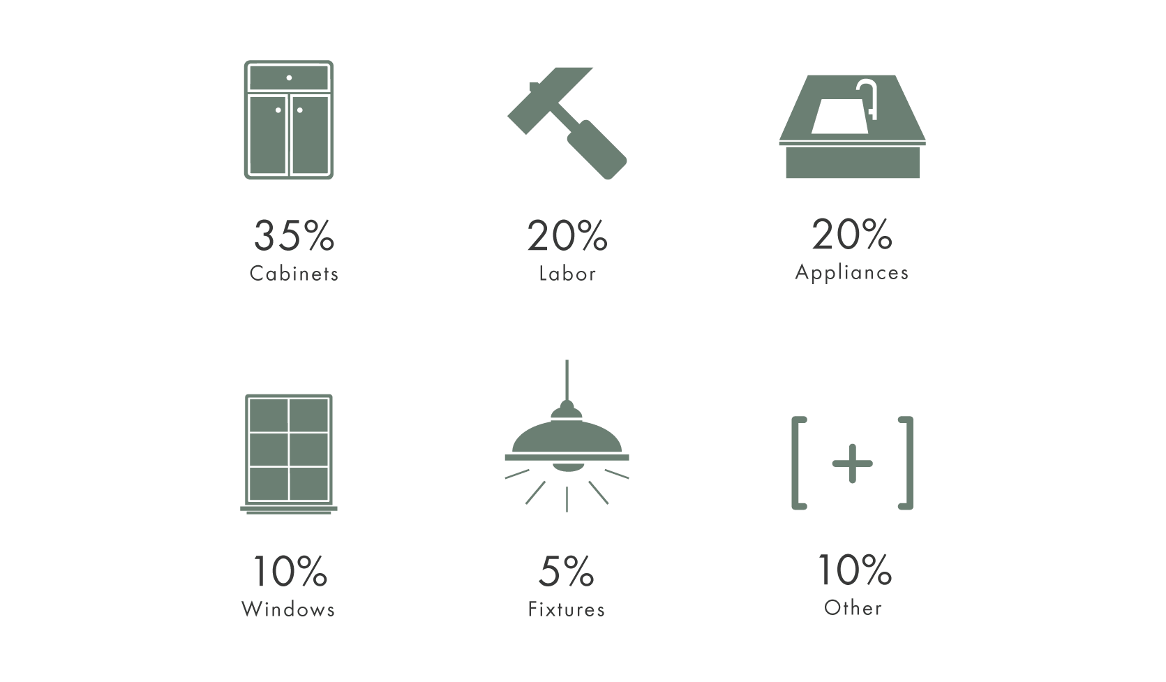 Kitchen-Remodel-diagram.png