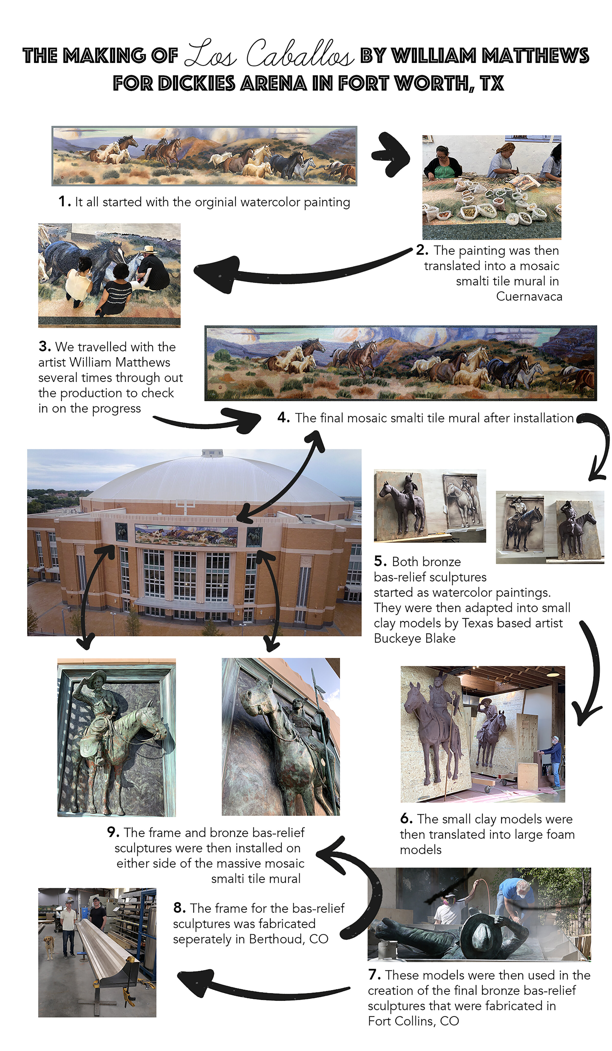 Blog Public Art Services