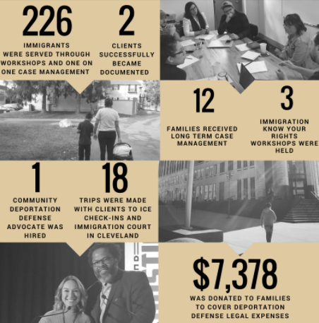 2017 Impact Report. Read the full report here
