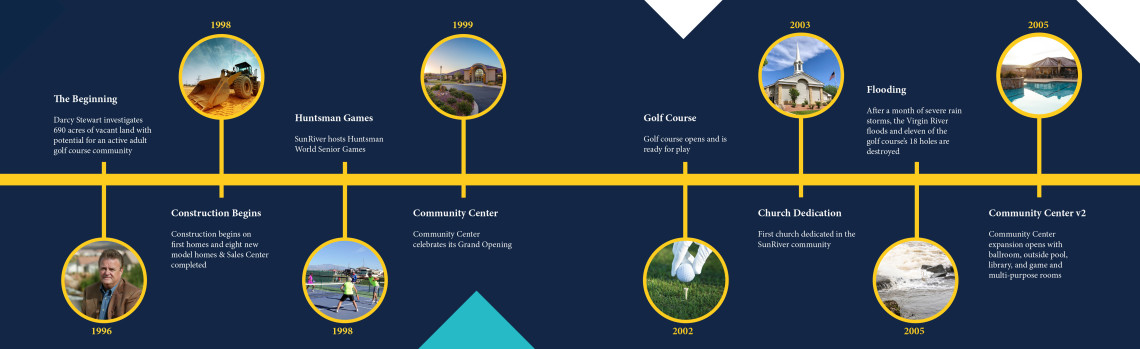 celebrate20years-timeline-1140x349.jpg