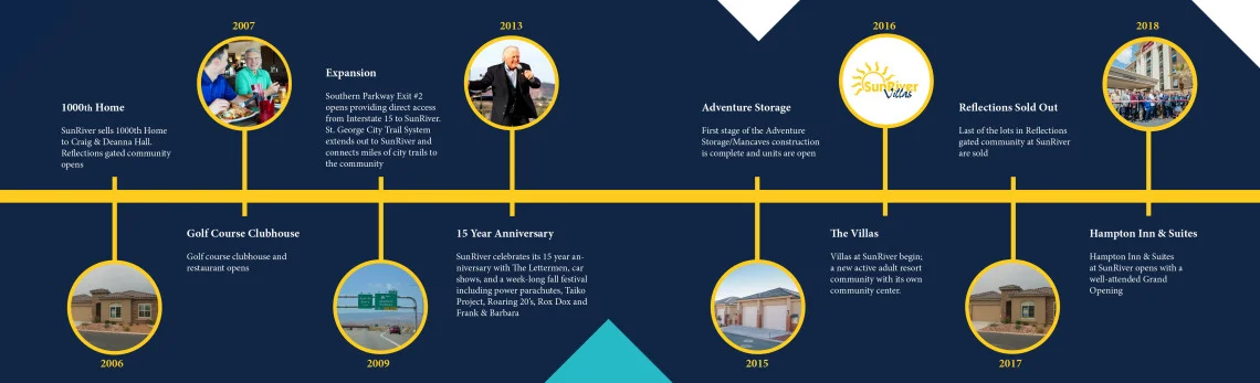 celebrate20years-timeline2-1140x347.jpg