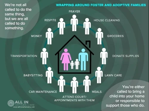 Foster Adoptive Support.jpg