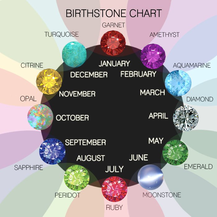 Modern-Birthstone-Chart.jpeg