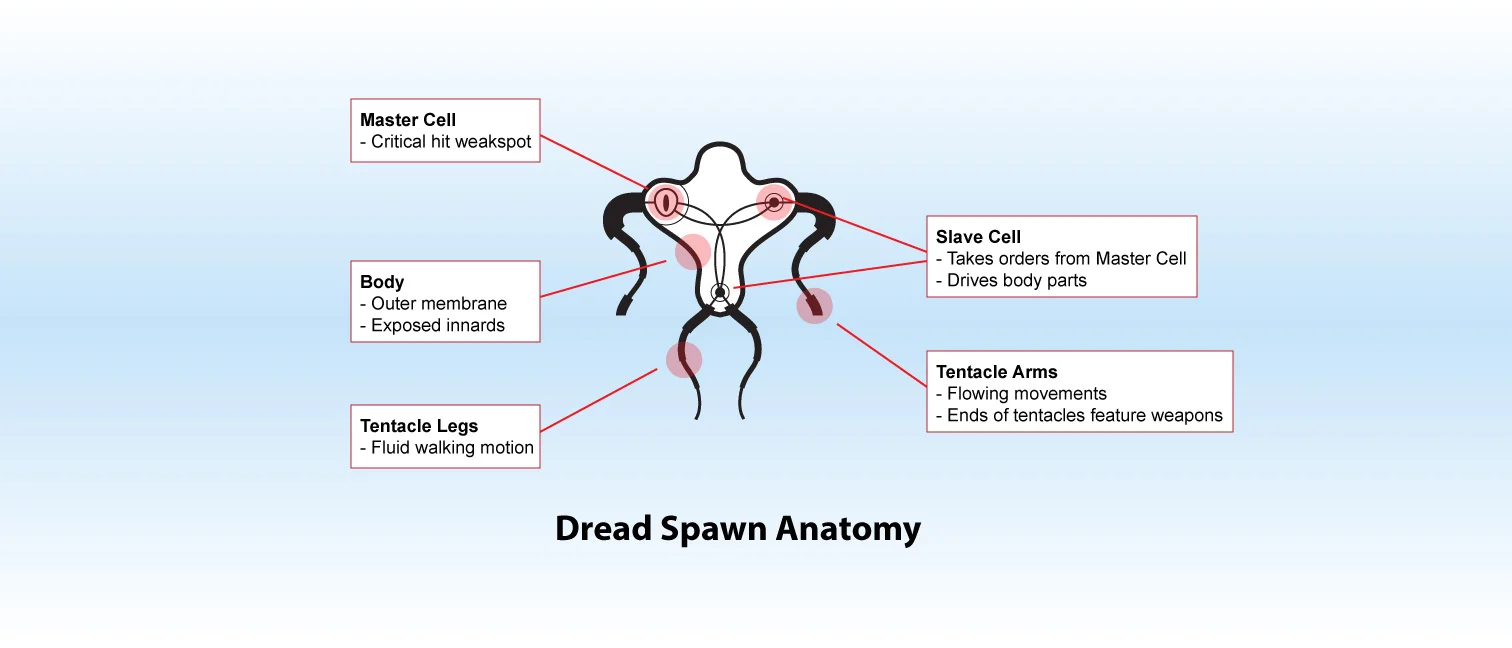 Dread-Spawn-for-Gallery-Banner.jpg