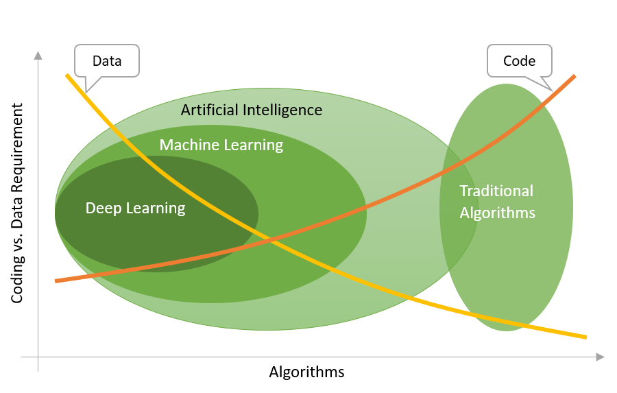 AI_Code_vs_Data.png